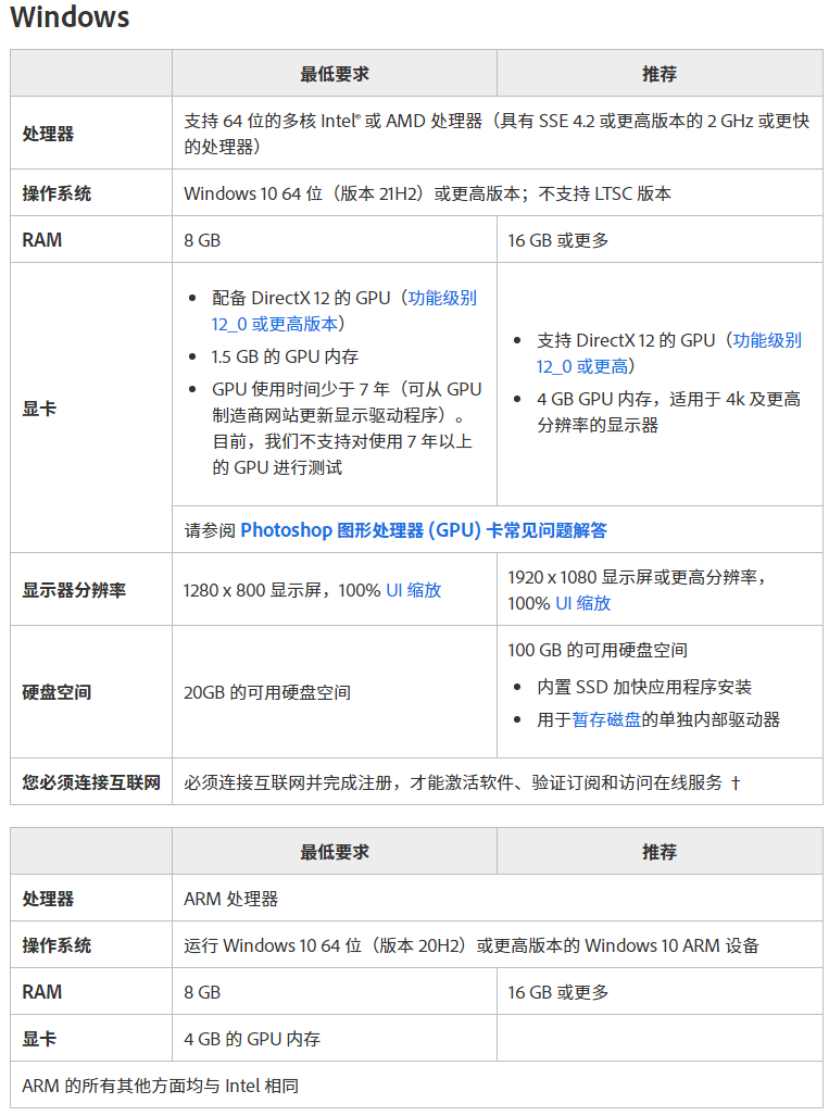 图片[2]-Photoshop.2024.v25.2中文破解版